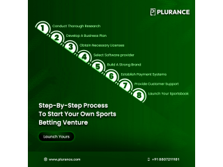 Build a High-ROI Sports Betting Platform with a Scalable Clone Script for Investors