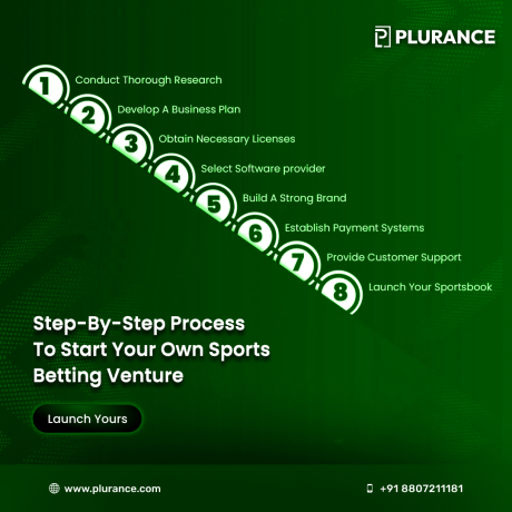 start-your-igaming-venture-with-a-feature-rich-sports-betting-clone-script-big-0